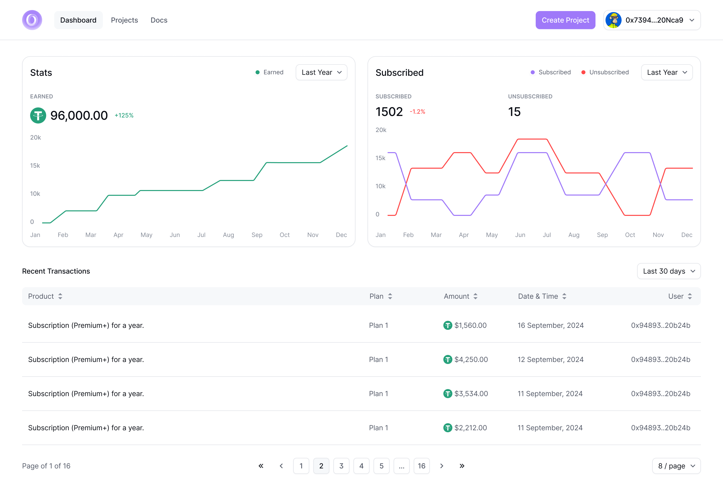 Metapayer plaftorm : Dashboard